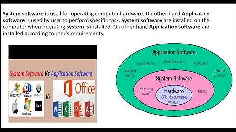 Form 5 Computer Lesson   2 Software and its Types