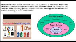 Form 5 Computer Lesson   2 Software and its Types