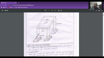 Design of Reinforced Cement Concrete Unit - 1