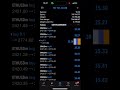 #forexstrategy #gold #forexmarket #forextips #viral #daytrder #forexsignals #fypppppppppppp