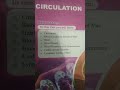 circulation #Biology #neet #mdcat #mdcat #Circulatory System