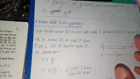 B. Sc 3rd year || Hooks Law and Horizontal Elastic String (math)