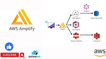 AWS Amplify -Build full-stack web and mobile Apps