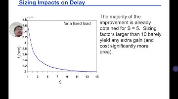 MEEH1163 VLSI Circuits and Design (UTM): 6-1 Inverter Chain Introduction