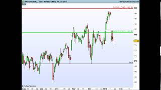 OBF Hegde Fund  Investments Strategies Short Sell on Facebook CLOSED 011518