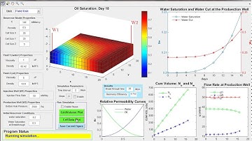5cP Fluid Simulation (50stb/d Waterflood)