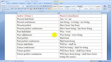 BASIC RULES OF VOICE CHANGE (Assertive Sentence)
