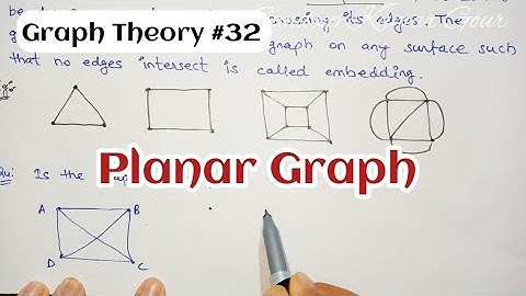 Planar Graphs | Graph theory in discrete mathematics