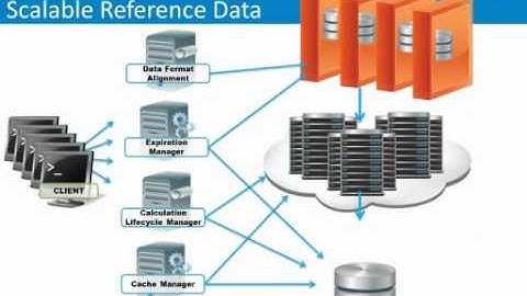 WEBINAR: Massively Scalable Real-Time Risk Analysis