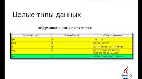 Урок 4. Типы данных языка Java