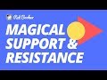 Magical Support and Resistance.