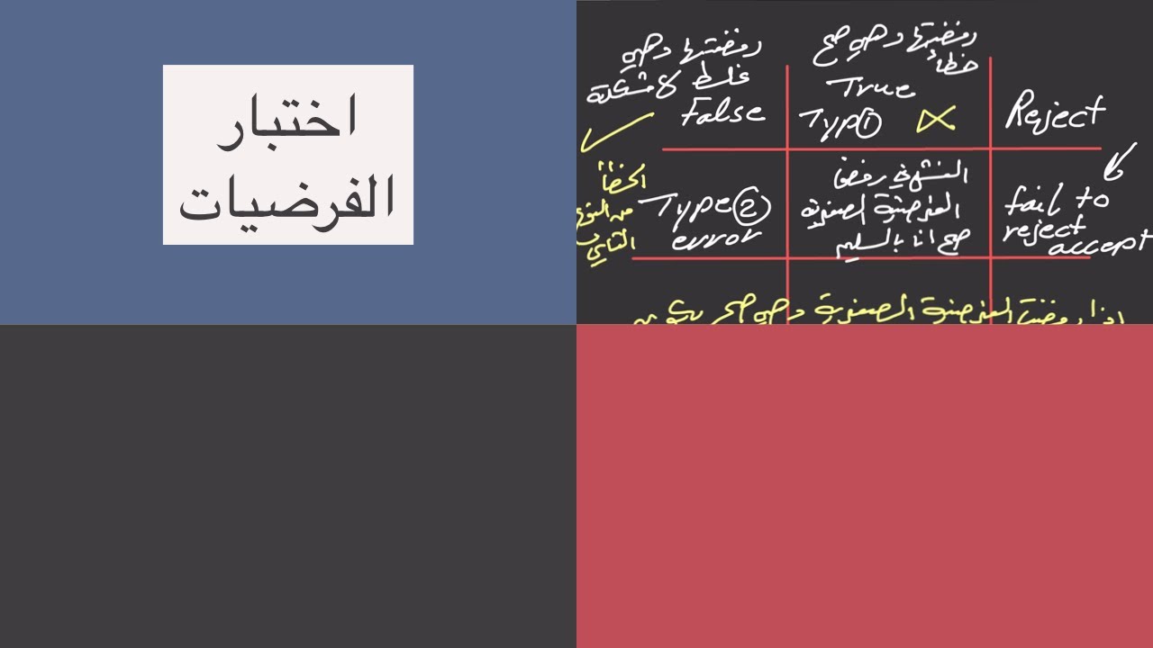 اختبار الفرضيات الاحصائية الفرضية الصفرية  والفرضية البديلة