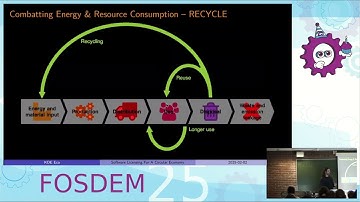 FOSDEM 2025: Circular Economy Software Licensing FOSS Reduces Energy Consumption & Carbon Footprint