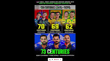 Flyxo Cricket Viratkohli Msdhoni Jawaniya Ipl Viralvideo Viralshorts Ipl Vaishalichaudharykhutail 