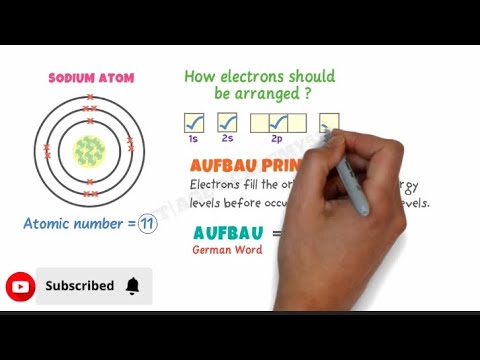 2025 Trick AUFBAU principle||Energy of electron in subshell ...