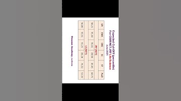 Expected Cutoff JUNE NET 2023 Exam #lifesciences #csir #csirnta