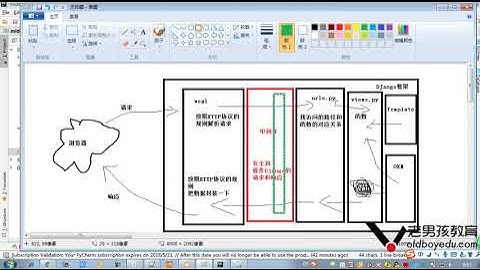 python教程第05章Django进阶之第429课(中间件process_request和process_response)