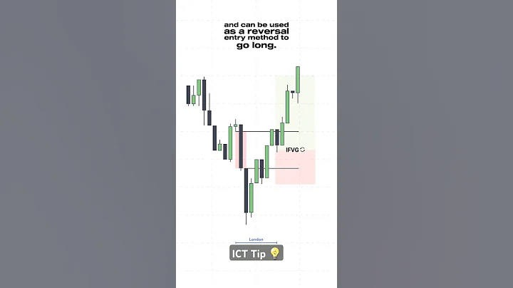 ICT Tip 💡: High probability iFVG. #trading #forex #investing #bitcoin #stocks #smc #crypto