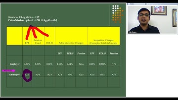 Learn Employees Provident Fund Calculation rules - by Metier HR Services