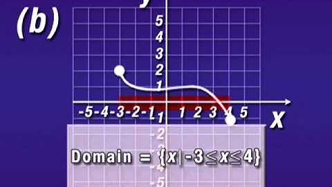 Bittinger Basic Math with Early Integers Chapter Test Prep Exercises: Ch. 7 Ex. 1