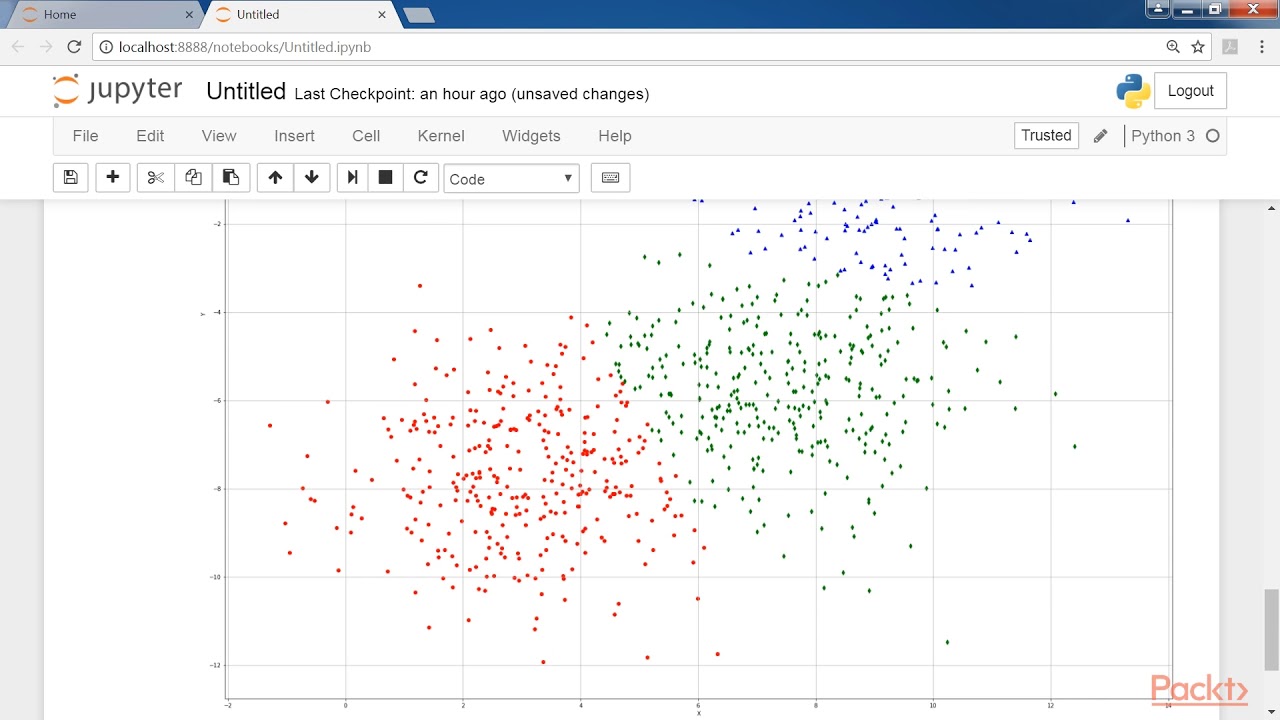 Fundamentals of Machine Learning with scikit-learn : Clustering Basics ...