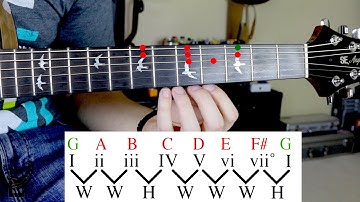 The Difference Between Scales and Modes
