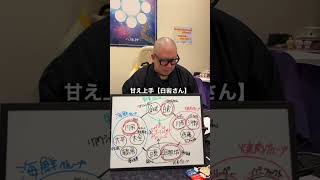【徹底解説】JO1 #jo1