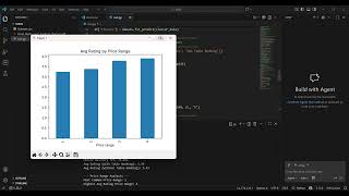 Restaurant Data Analysis | Table Booking, Online Delivery & Price Range | Cognifyz DS Internship