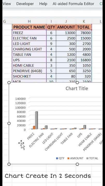 How To Create Chart In Excel Sheet viralvideo education shortsvideo how-to-create-chart-in-excel-sheet-viralvideo-education-shortsvideo