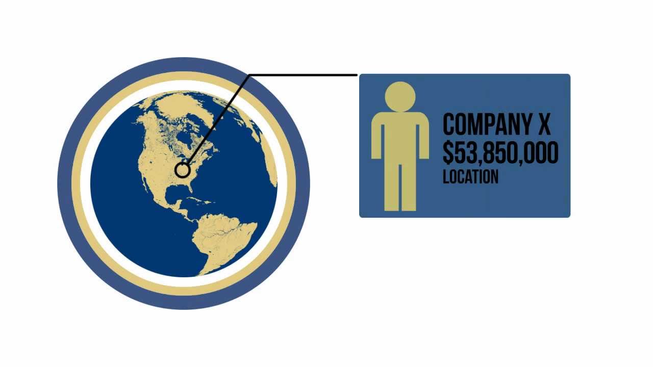 Woodbridge International Promotional Video YouTube