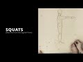 ES 656 : Human - Robot Interaction | Activity 2 : Modelling Limb and Generating Movement