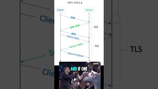 Quic The Protocol Loading Youtube Right Now