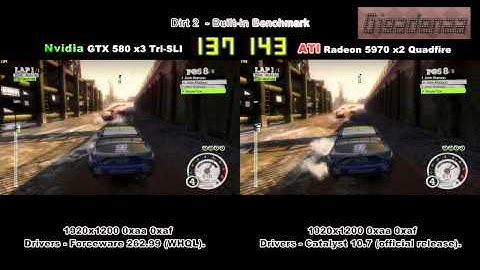 Nvidia Geforce 580 (3-Way SLI) vs. Dual 5970 (Crossfire) - Dirt 2
