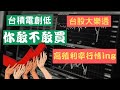 台積電抄底買點？|股價真的拉回時敢不敢買？|高殖利率樂透行情ing