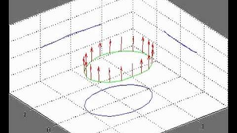 elliptical vortex ring