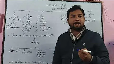 विषय -संस्कृत,पीयूषम भाग -2 chapter-6 भारतीयसंस्कारा: (भारतीयों के संस्कार) 