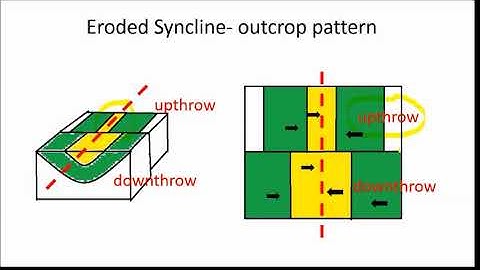 Bedwas Geology Rock deformation 4 Folding and Faulting
