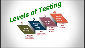 Levels of Software Testing | Unit | Integration | System | Acceptance