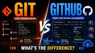 Git vs GitHub Explained | Difference Between Git and GitHub for Beginners