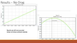Famous Lab Report 2 2211 Profile