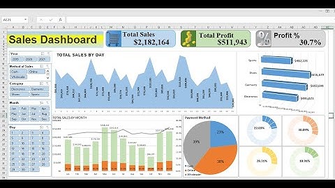 How to Create an Interactive Dashboard | MIS Report | Part-1