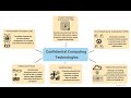 Get Ready for Confidential Computing and Secure Computation (Gradient Flow Snapshot #92)