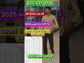 SSC GD 2026 All state cut off #rojgarwithankit #trendingshorts #viralvideo #shorts #sscgd2026