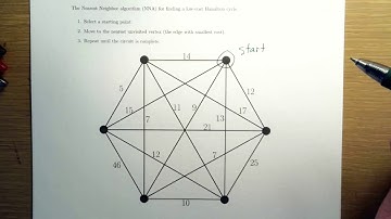 Nearest neighbor algorithm