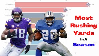 NFL Single-Season Rushing Leaders (Week by Week Comparison)