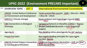 ENVIRONMENT PRELIMS- Important International Environmental Conventions LIST-1 |UPSC CSE PRELIMS 2022