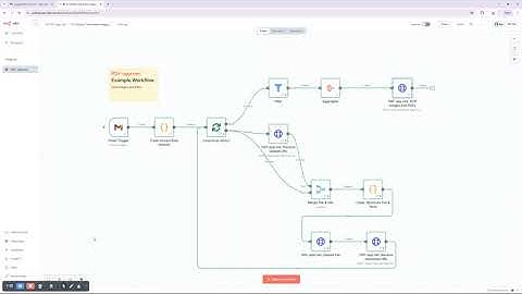 1.7 Extract Text from Images instantly Gmail Trigger Using OCR with PDF-app.net with n8n
