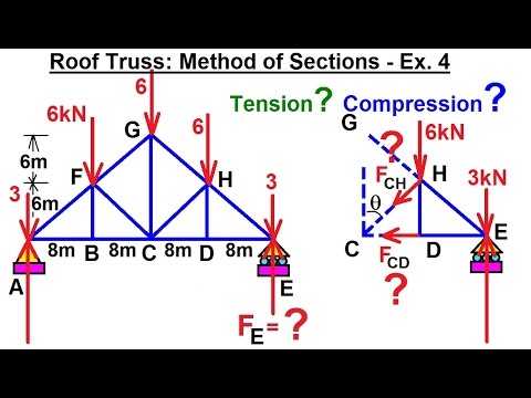 Video: In een dakdragende truss wordt de belasting overgedragen wanneer?