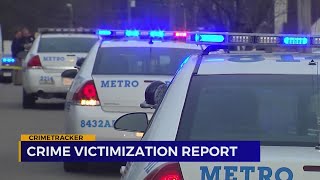Crime victimization report examines impact on victims