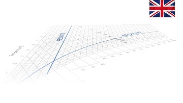What is relative humidity? | Humidification Made Simple